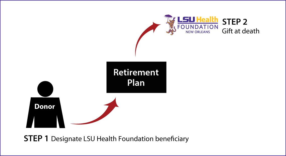 Gifts from Retirement Plans at Death Thumbnail